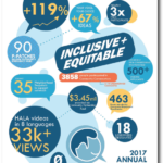 cover of 2017 Annual Report