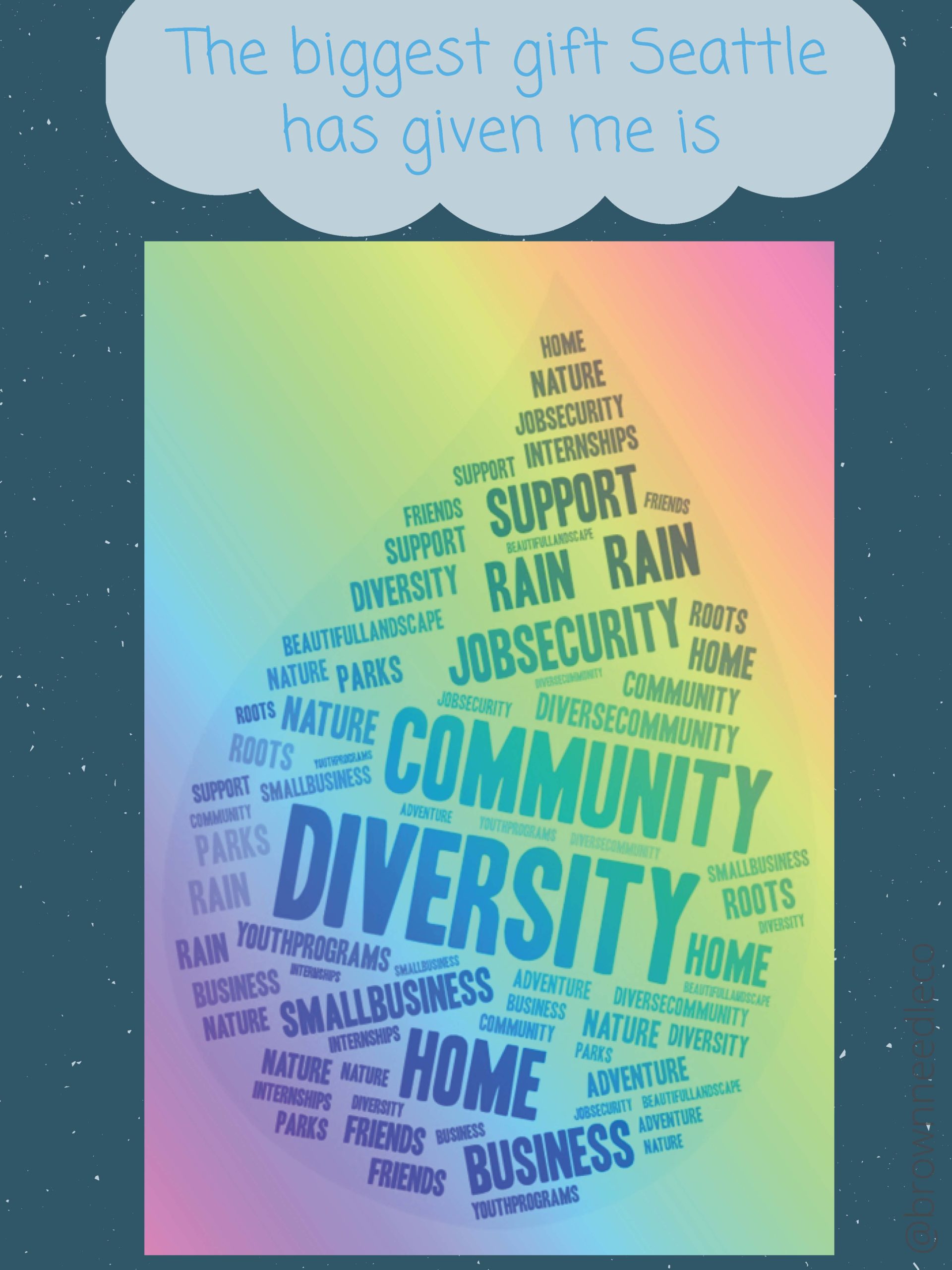 word cloud with following dominant words: diversity, community, home, rain, support, nature, job security, small business, friends, roots, business